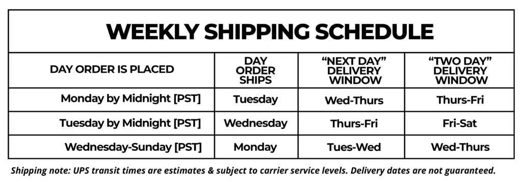 Weekly shipping matrix